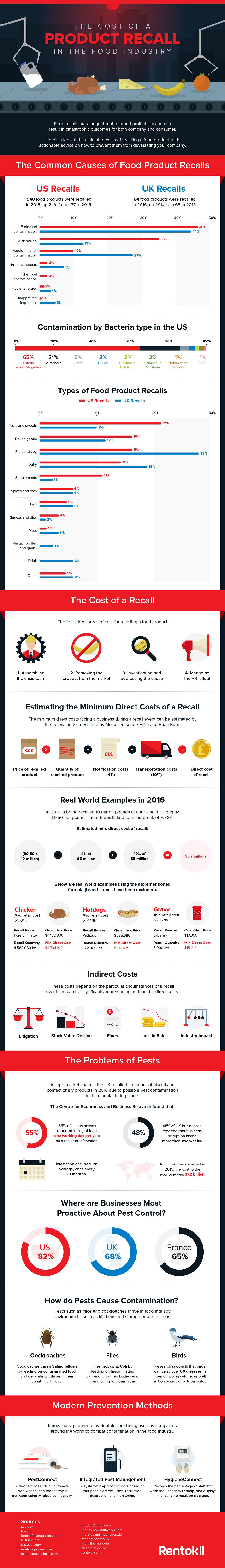 The cost of a product recall in the food industry New Food Magazine