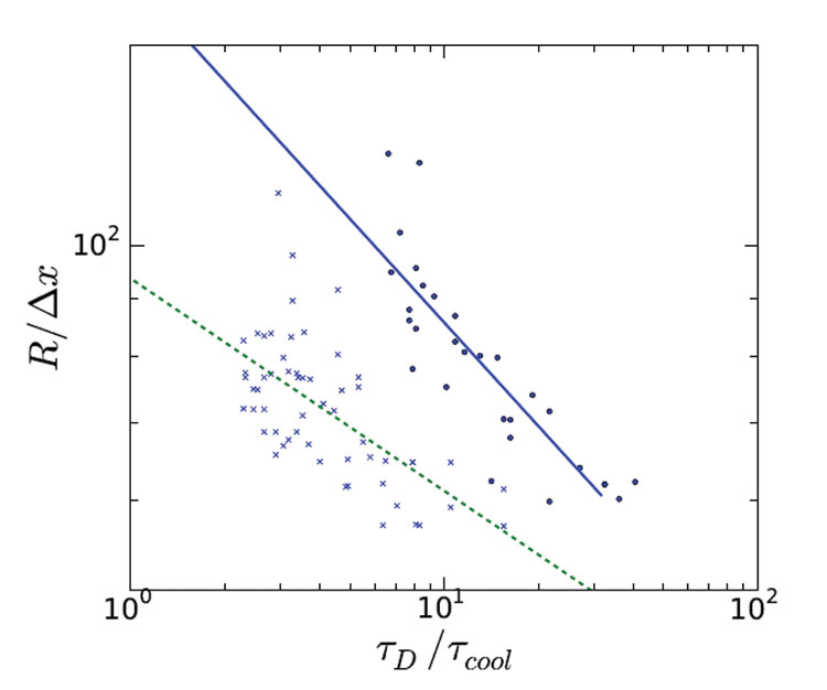 Refrigeration Impact of ice crystal size and freezing rate