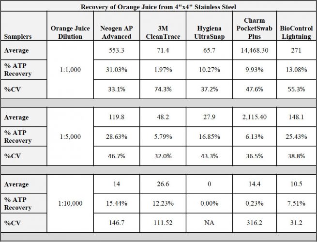 A comparison performance testing of ATP systems