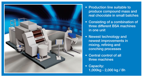 Chocolate Mass Processing Technologies An Overview