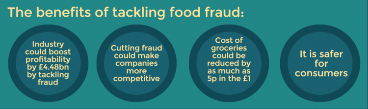 Eat The Food You Trust; Trust The Food You Eat | Food Fraud 2017