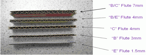 Methods to evaulate packaging performance - New Food Magazine